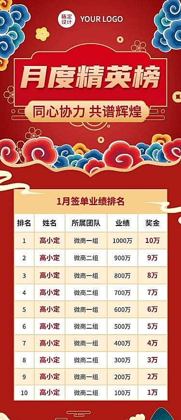 微商销售业绩月度表彰排行榜喜报中国风长图海报