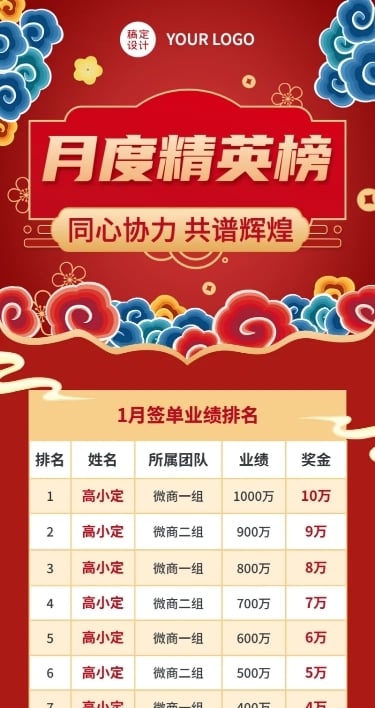 微商销售业绩月度表彰排行榜喜报中国风长图海报