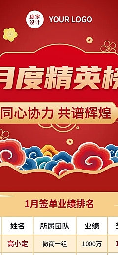 微商销售业绩月度表彰排行榜喜报中国风长图海报