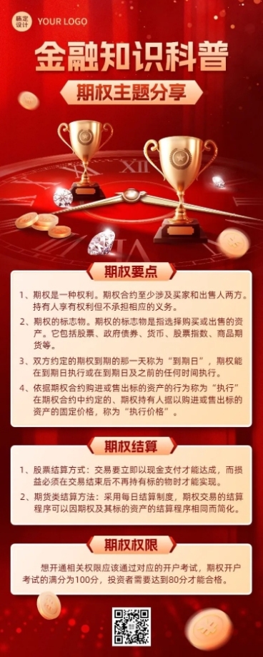 金融证券期权知识科普宣传长图海报预览效果