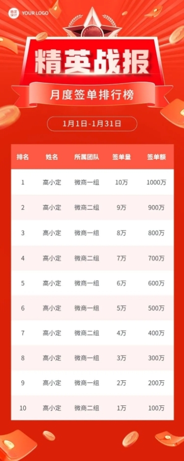 微商销售业绩表彰战报排行榜长图海报预览效果