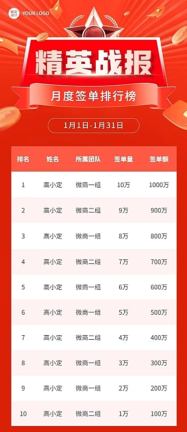 微商销售业绩表彰战报排行榜长图海报
