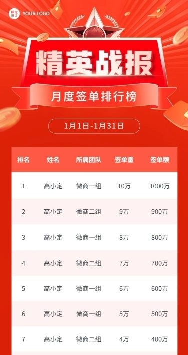 微商销售业绩表彰战报排行榜长图海报