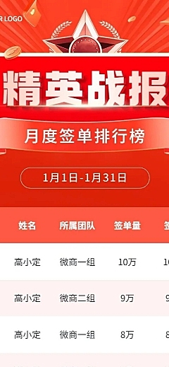 微商销售业绩表彰战报排行榜长图海报