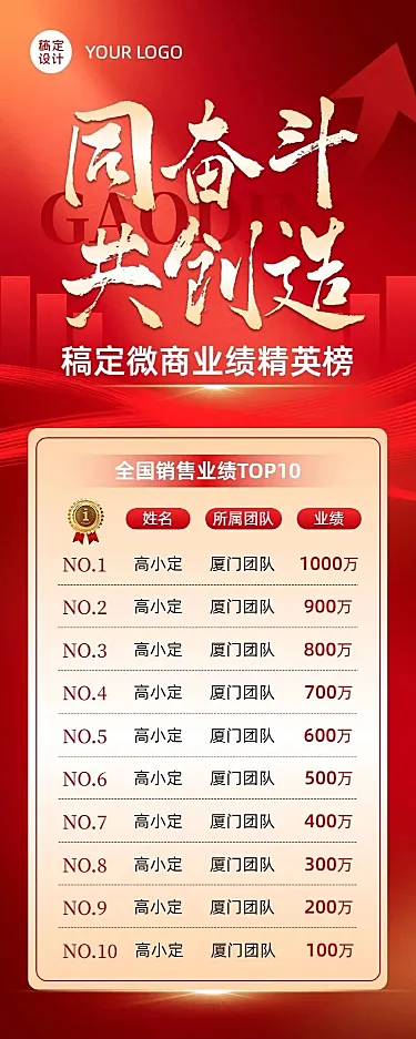 微商销售业绩表彰排行榜喜报战报长图海报