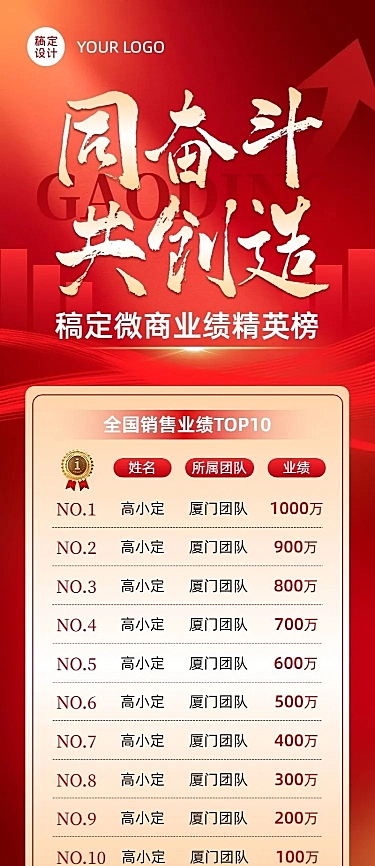 微商销售业绩表彰排行榜喜报战报长图海报