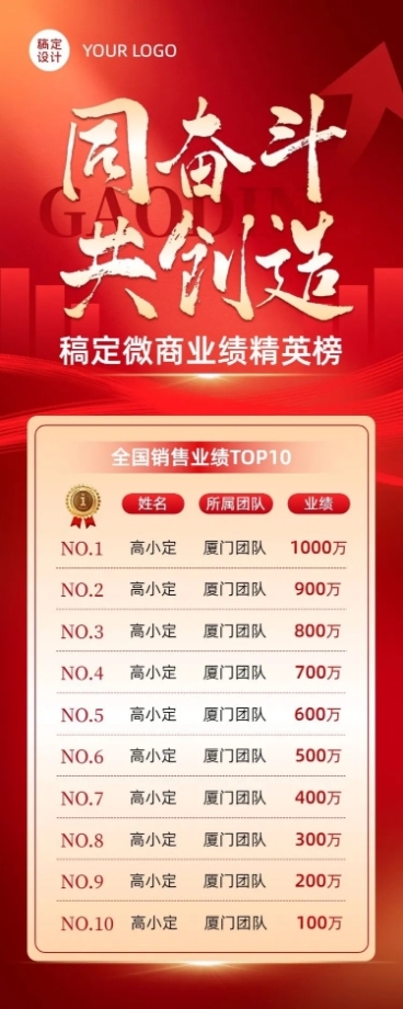 微商销售业绩表彰排行榜喜报战报长图海报预览效果