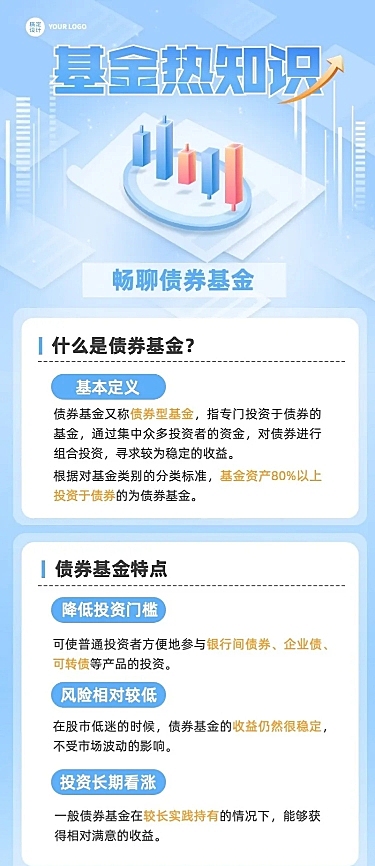 金融基金债券知识科普2.5D长图海报