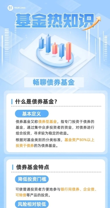 金融基金债券知识科普2.5D长图海报