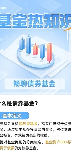 金融基金债券知识科普2.5D长图海报