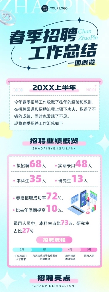 企业商务春季招聘人事工作总结文章长图