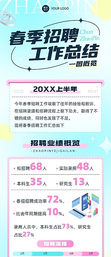 企业商务春季招聘人事工作总结文章长图