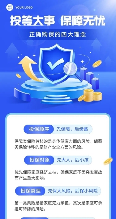 金融保险投保理念推广知识科普2.5D长图海报