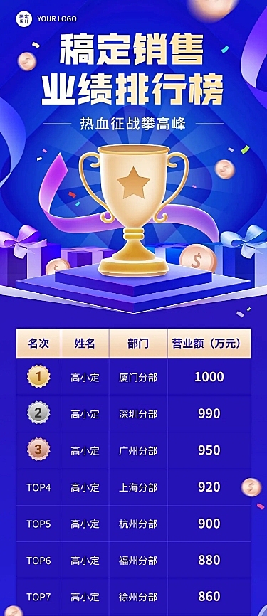微商销售业绩表彰喜报业绩排行榜长图海报