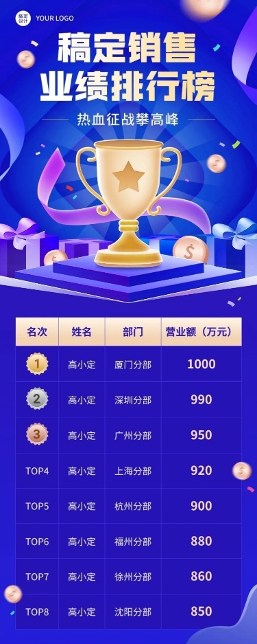 微商销售业绩表彰喜报业绩排行榜长图海报