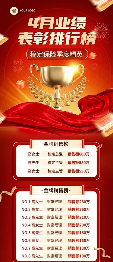 金融保险业绩表彰排行榜喜报喜庆长图海报