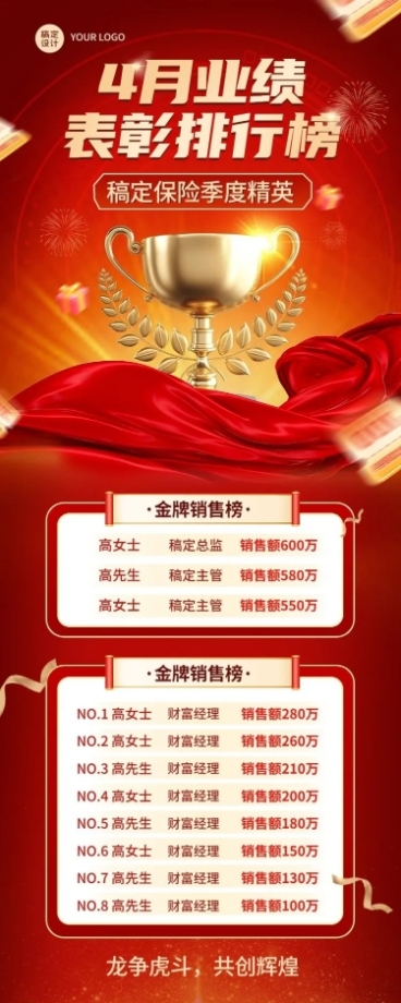 金融保险业绩表彰排行榜喜报喜庆长图海报预览效果