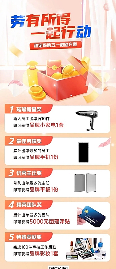 五一劳动节金融保险激励方案宣传介绍长图海报