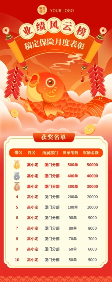 金融保险销售表彰月度业绩排行榜喜报插画长图海报预览效果