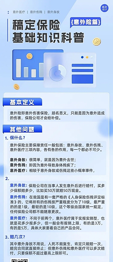 金融保险意外险知识科普长图海报