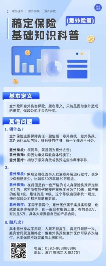 金融保险意外险知识科普长图海报预览效果