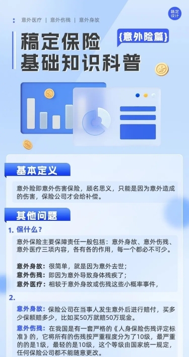 金融保险意外险知识科普长图海报