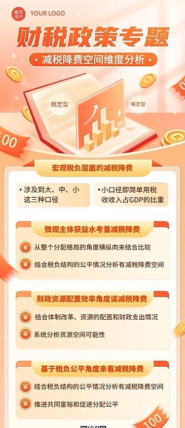 金融税收政策解读知识科普轻拟物风长图海报套装