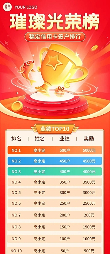 金融银行签户业绩表彰排行榜喜报长图海报套装