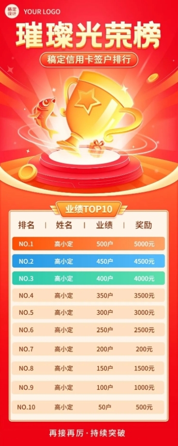 金融银行签户业绩表彰排行榜喜报长图海报套装预览效果