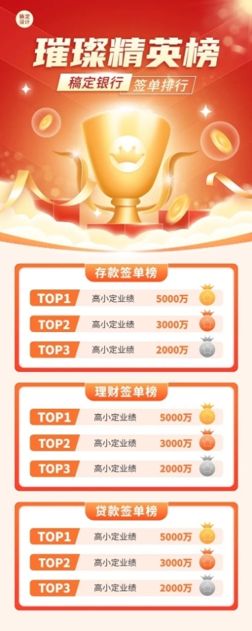 金融银行签单业绩表彰排行榜喜报喜庆长图海报套装预览效果