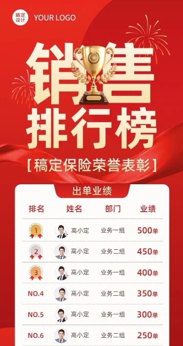 金融保险销售表彰业绩排行榜喜报喜庆风长图海报