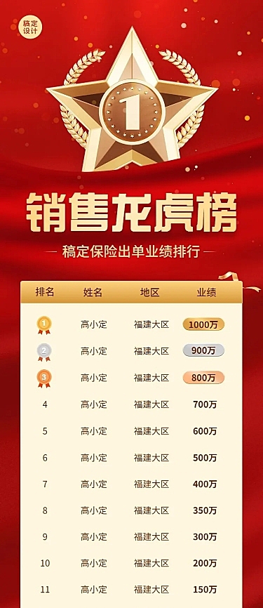 金融保险销售出单业绩排行榜喜报喜庆风长图海报套装