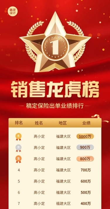 金融保险销售出单业绩排行榜喜报喜庆风长图海报套装