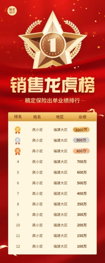 金融保险销售出单业绩排行榜喜报喜庆风长图海报套装预览效果