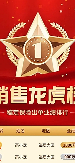 金融保险销售出单业绩排行榜喜报喜庆风长图海报套装
