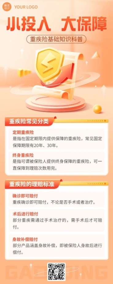 金融重疾保险知识科普2.5D长图海报套装预览效果
