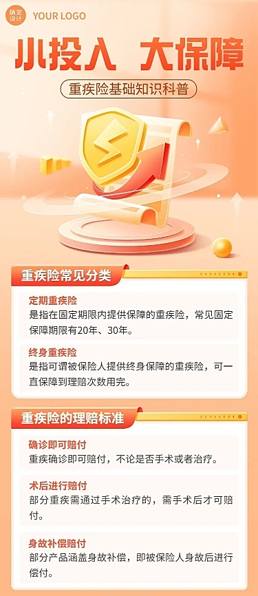 金融重疾保险知识科普2.5D长图海报套装