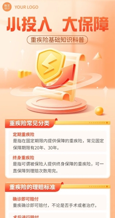 金融重疾保险知识科普2.5D长图海报套装