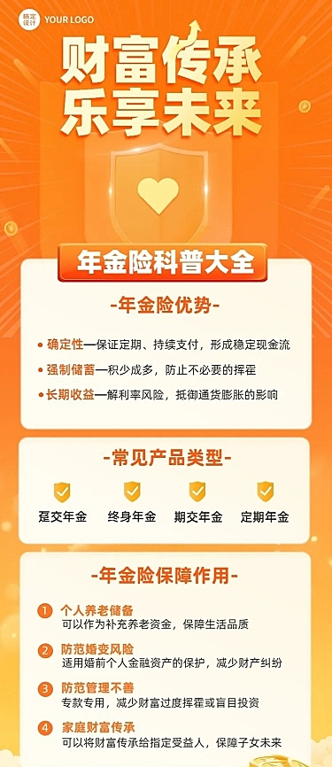 金融年金保险产品知识科普长图海报套装