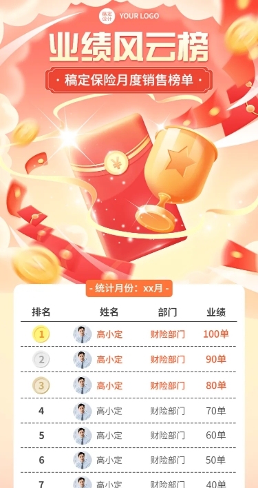 金融保险销售业绩表彰喜报排行榜单中国风插画长图海报套装