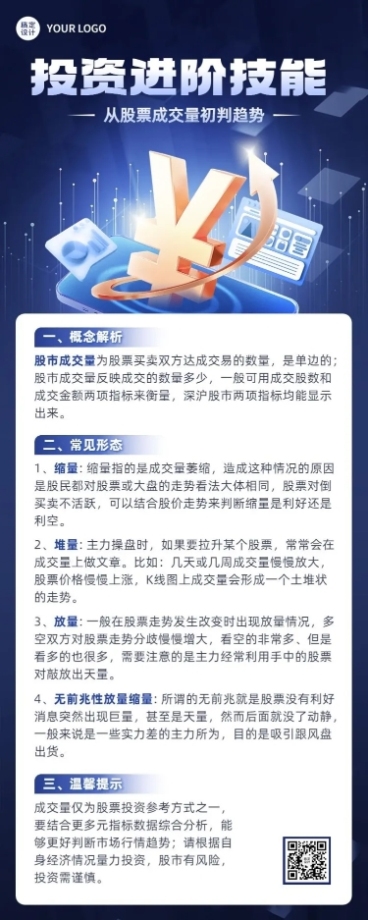 金融证券股票股市知识科普行业资讯创意3D长图海报套装预览效果