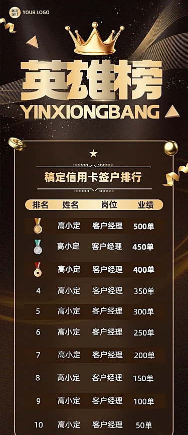 金融银行信用卡签户业绩表彰喜报英雄排行榜黑金奢华风长图海报套装