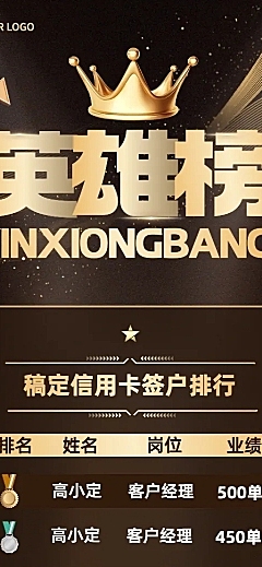 金融银行信用卡签户业绩表彰喜报英雄排行榜黑金奢华风长图海报套装