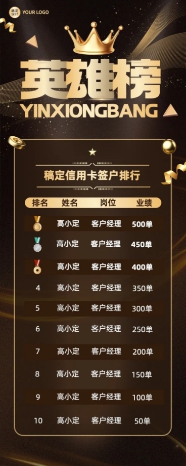 金融银行信用卡签户业绩表彰喜报英雄排行榜黑金奢华风长图海报套装预览效果