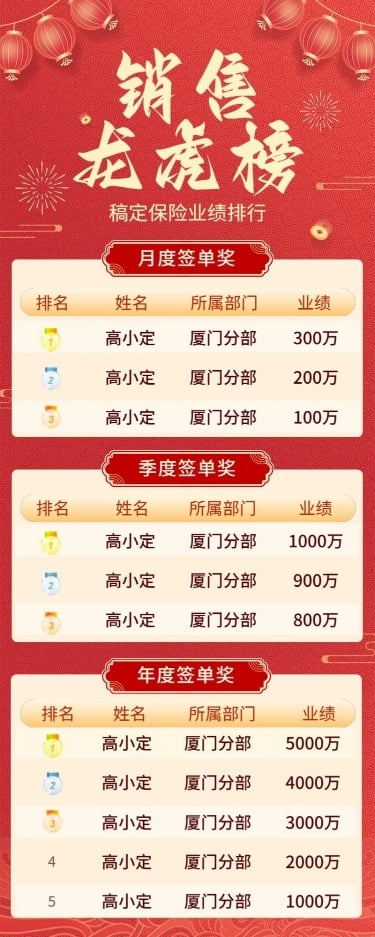 点击进入编辑 金融保险销售业绩表彰排行榜喜报长图海报套装预览效果