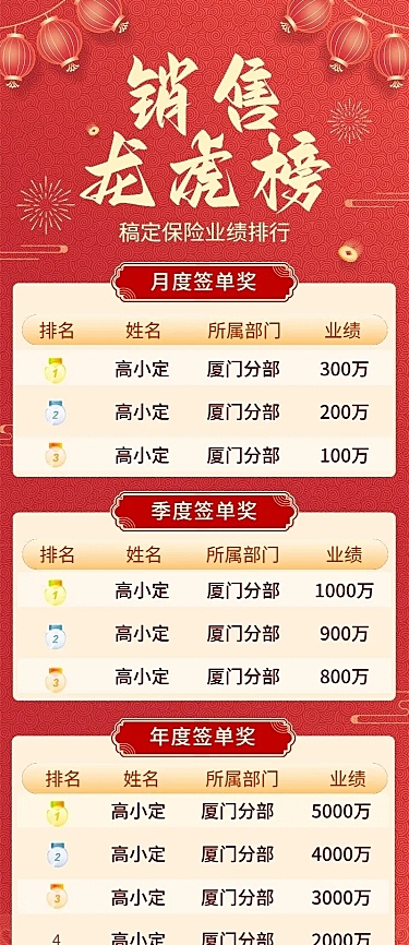 金融保险销售业绩表彰排行榜喜报长图海报套装