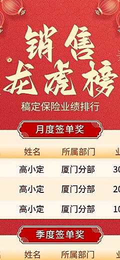 金融保险销售业绩表彰排行榜喜报长图海报套装