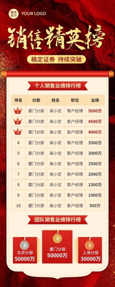 金融证券销售业绩表彰排行榜喜报红金风长图海报预览效果
