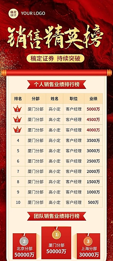 金融证券销售业绩表彰排行榜喜报红金风长图海报