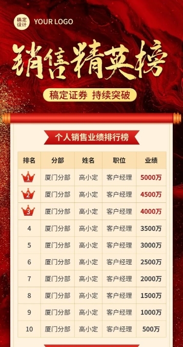 金融证券销售业绩表彰排行榜喜报红金风长图海报